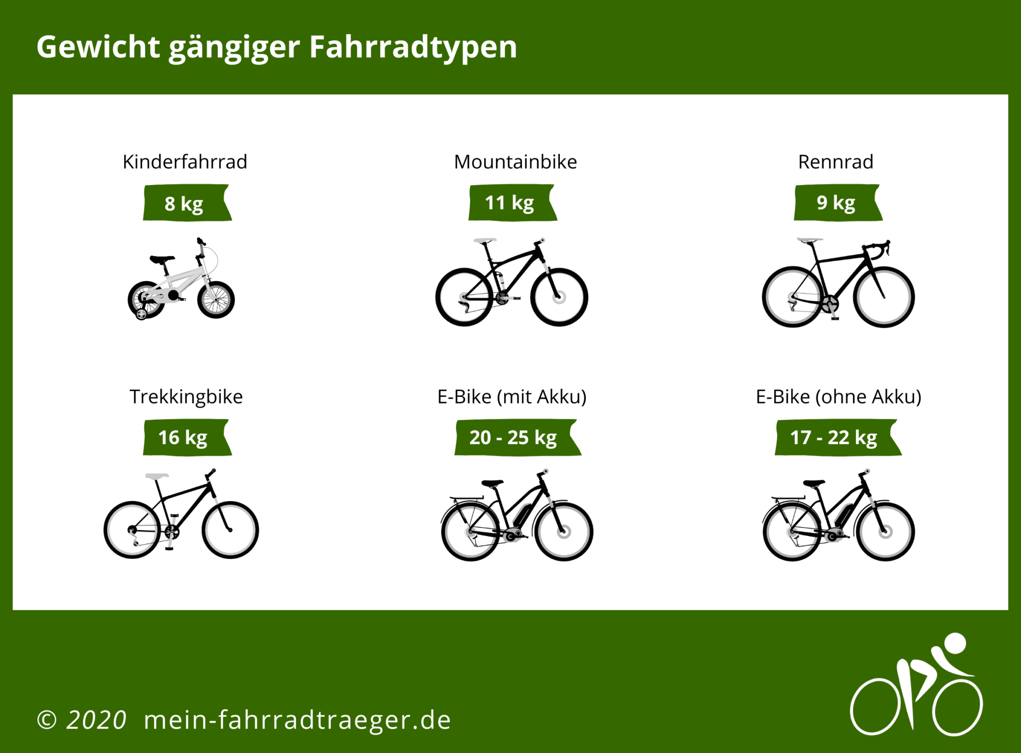 E Up Gewicht