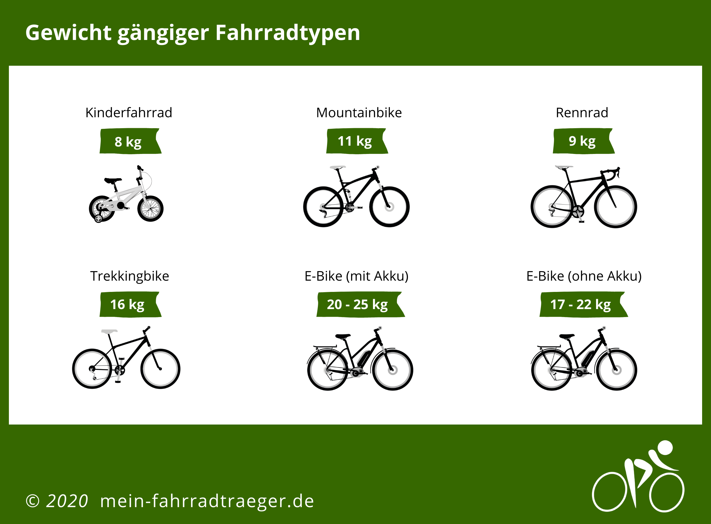 fahrrad läuft schwer